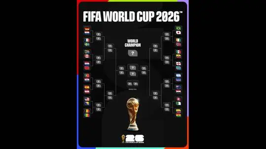 ������� 2026: ������ ������� ����� ������ ���